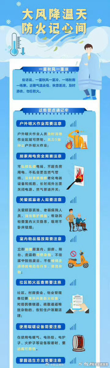 大风降温天防火记心间