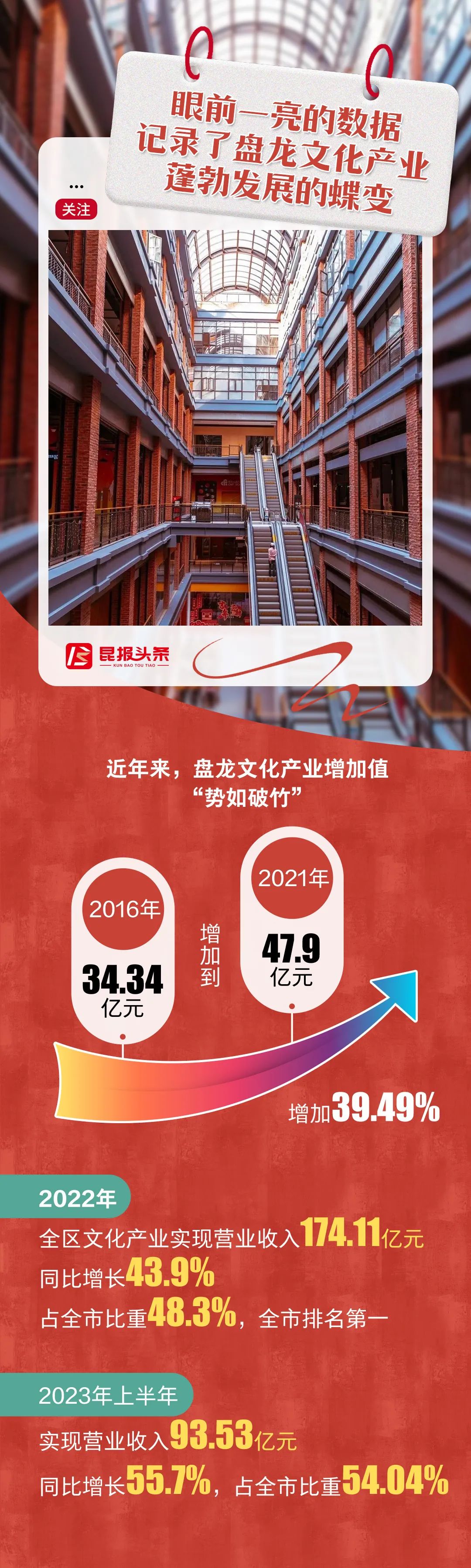 微观盘龙