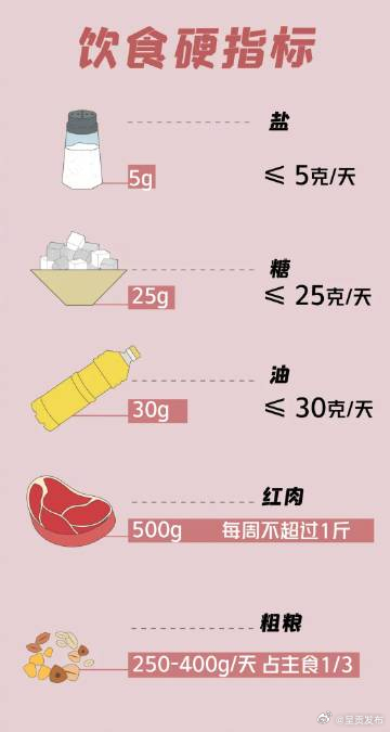 呈贡发布