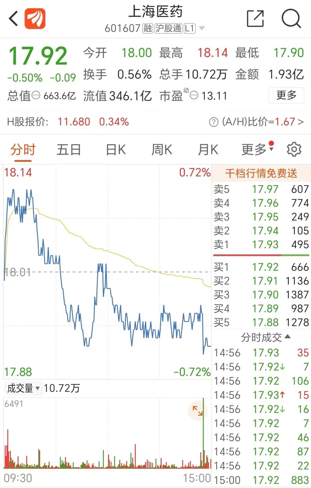 掌上春城微信