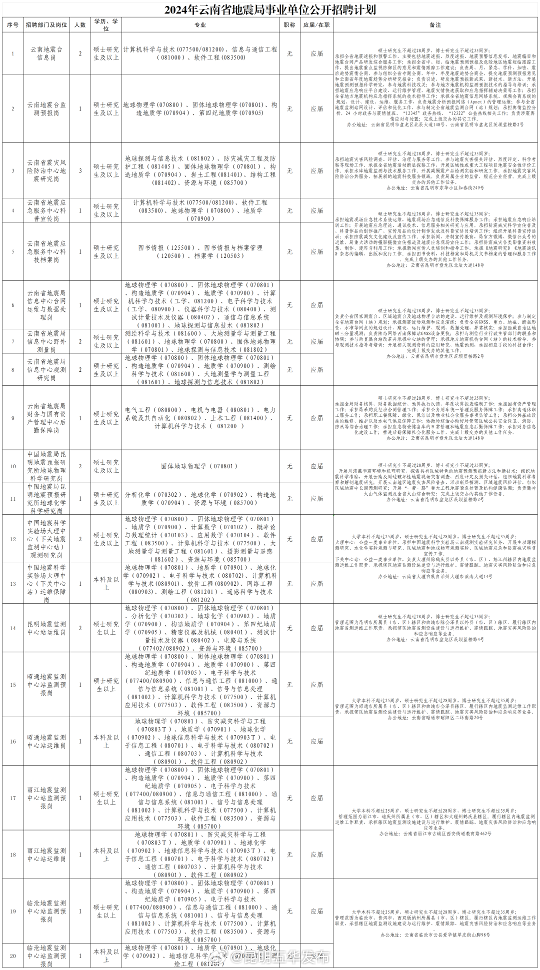 昆明五华发布