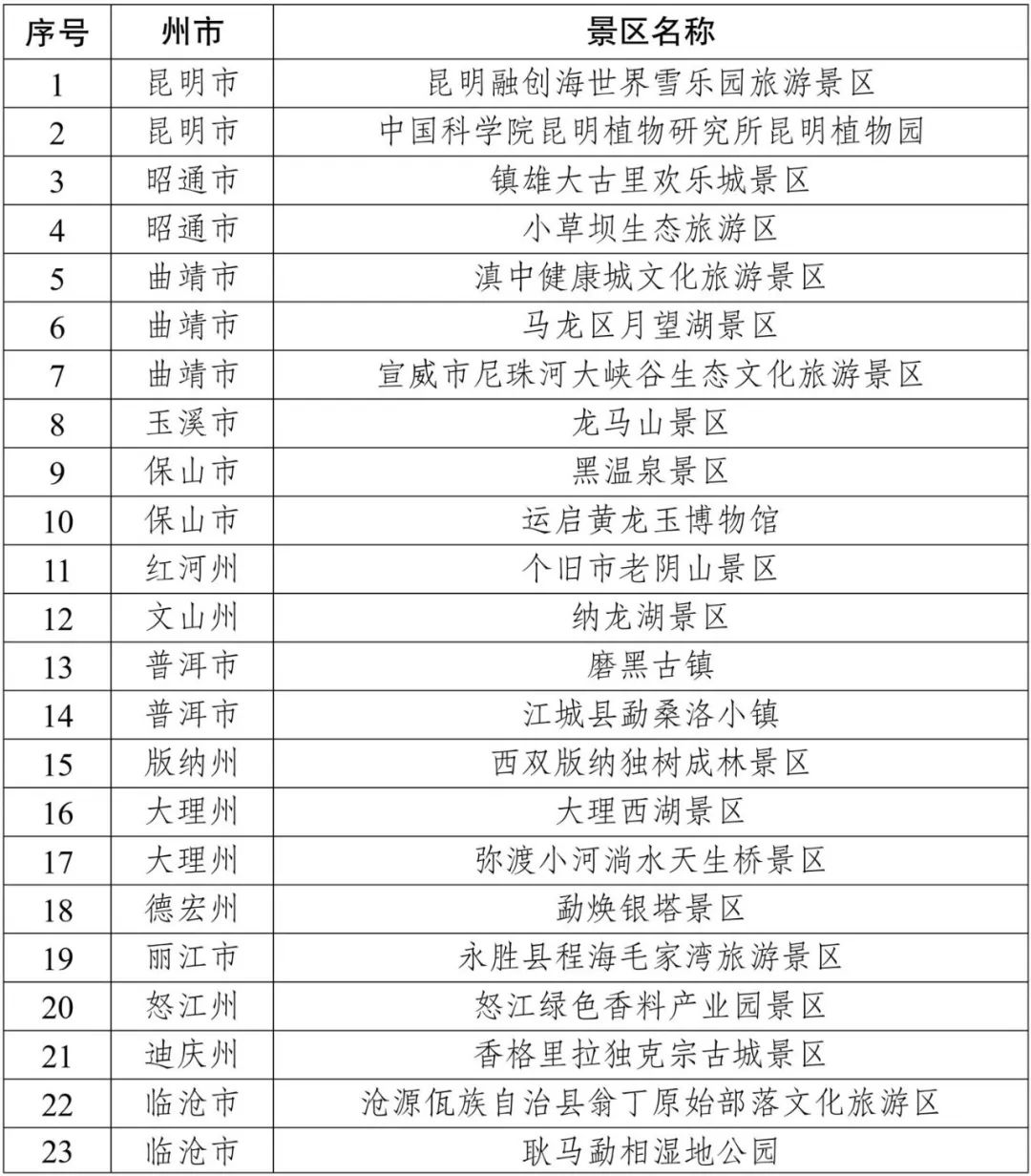 云南省人民政府网