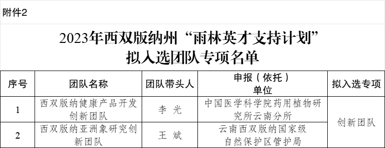 西双版纳先锋