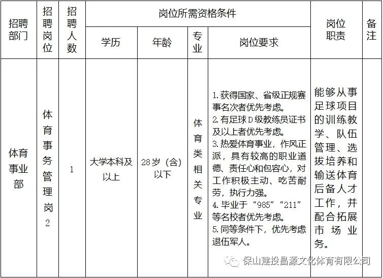 保山新闻网