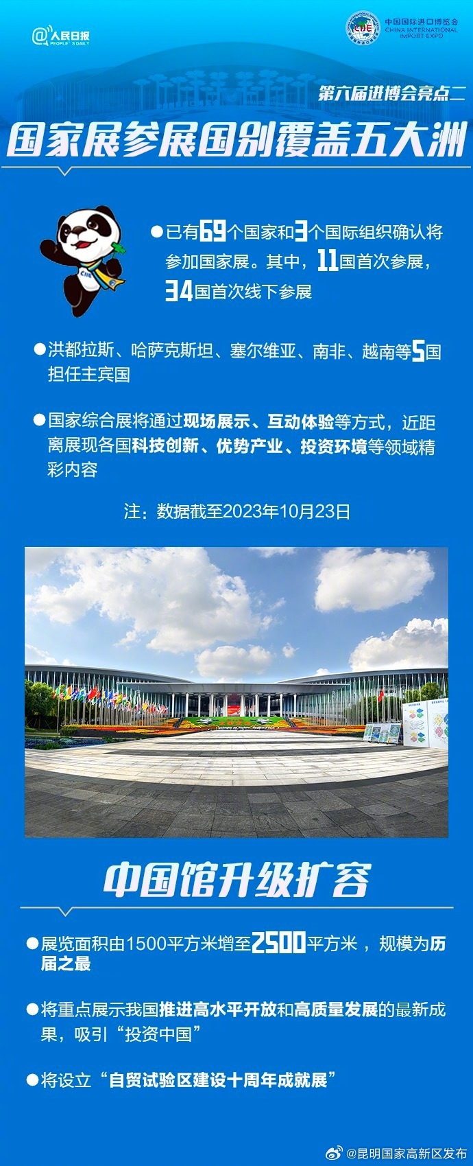 昆明国家高新区发布