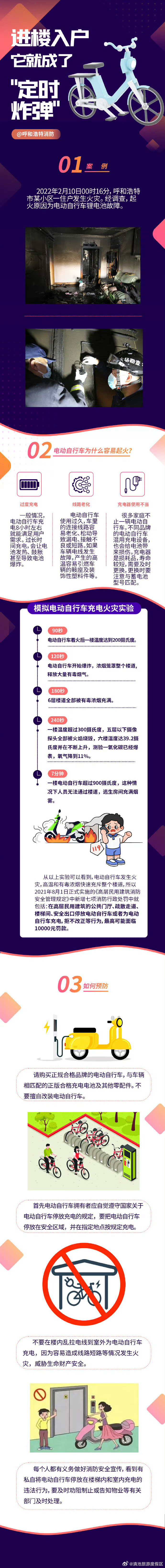 为什么不能在楼道给电动车充电？