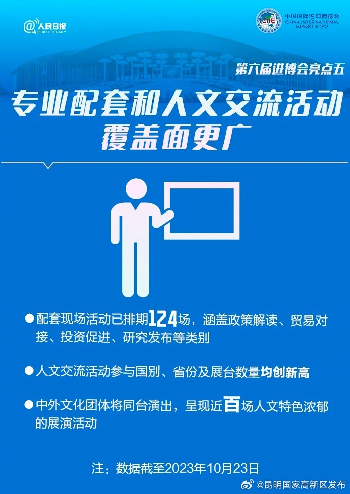 昆明国家高新区发布