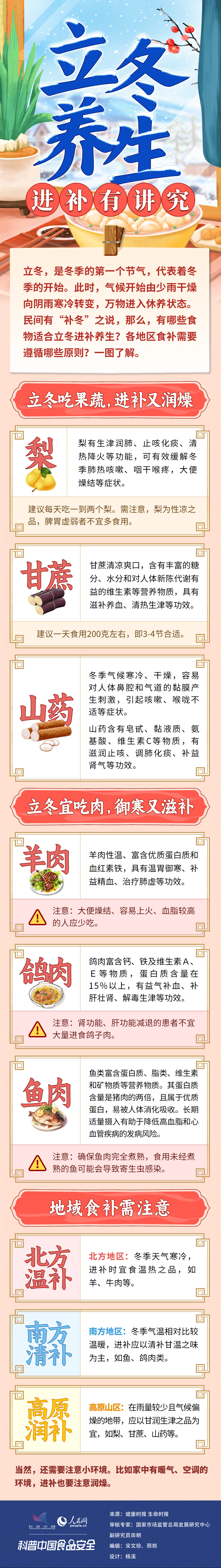 一图了解立冬如何进补养生