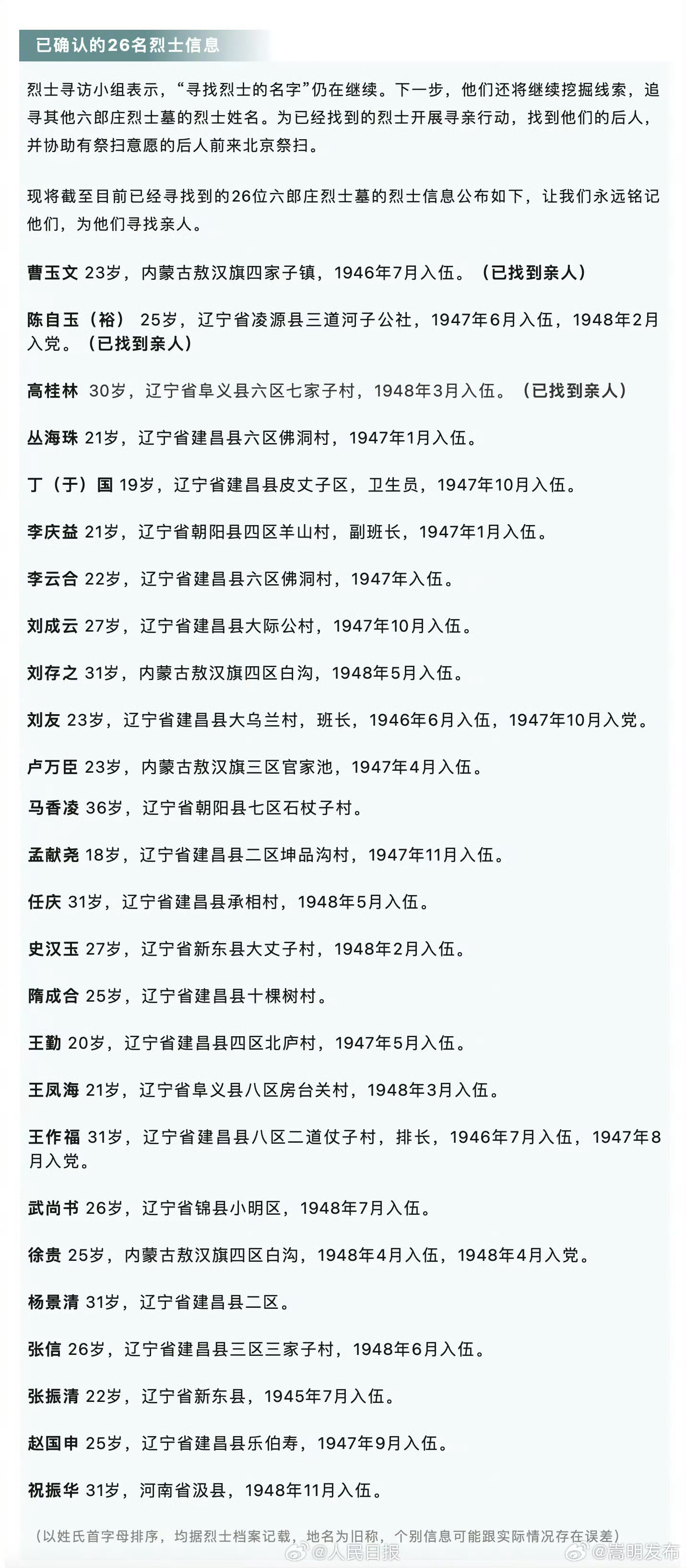 扩！请帮23位烈士寻亲
