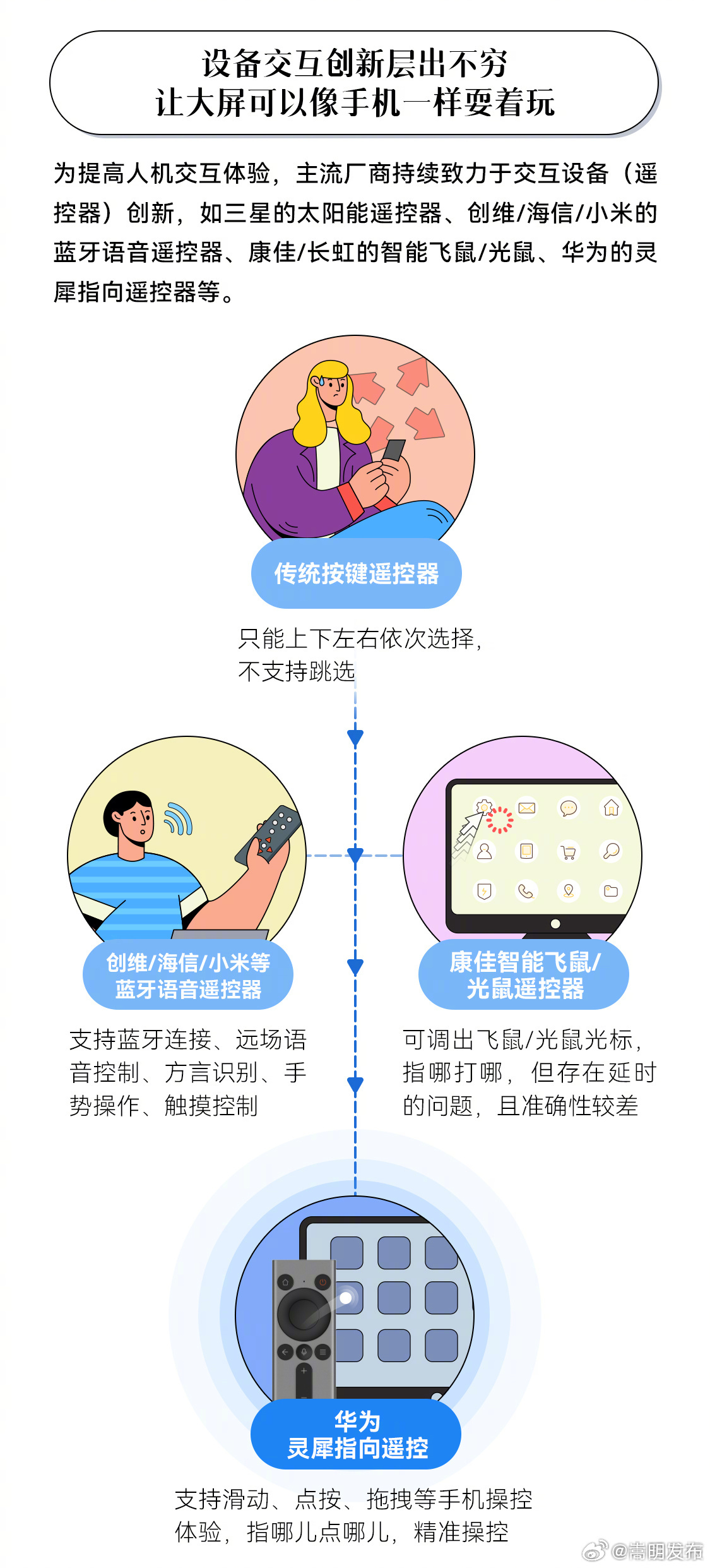嵩明发布
