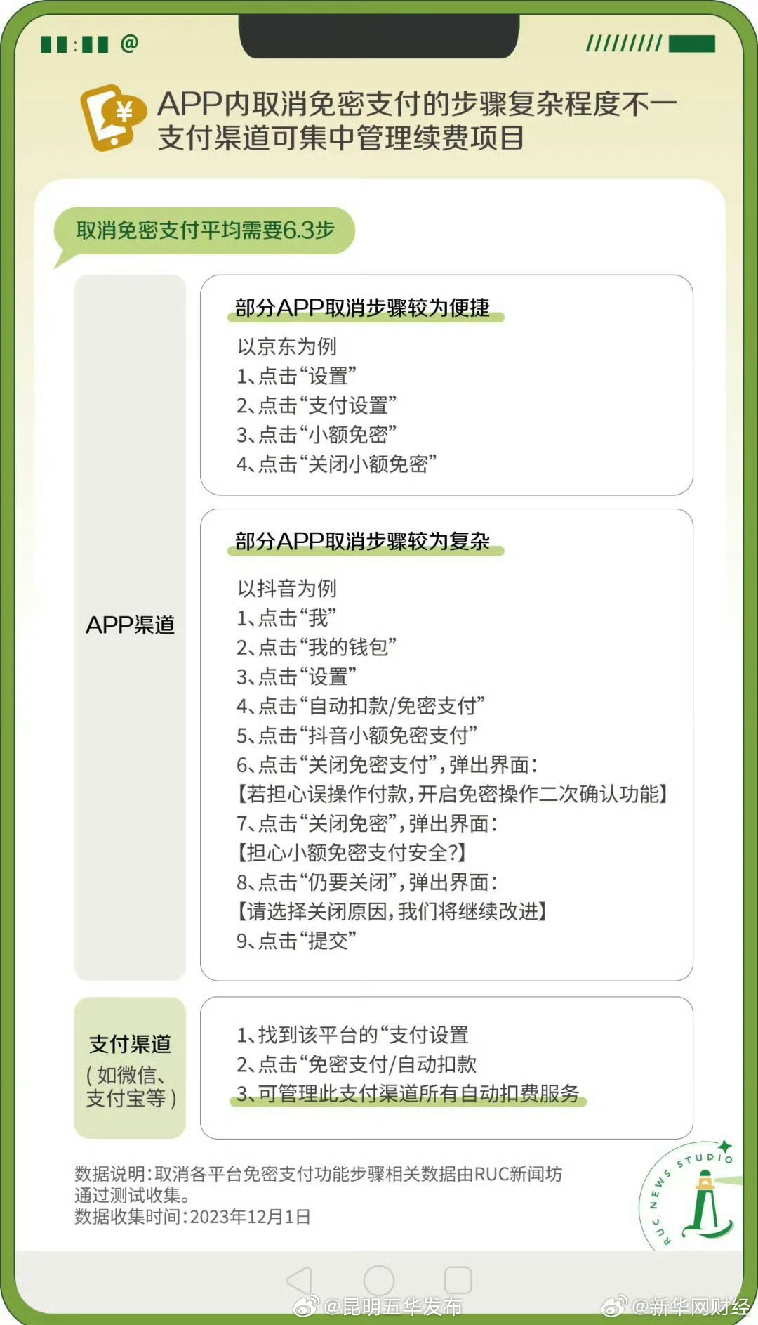取消免密支付平均需要6.3步