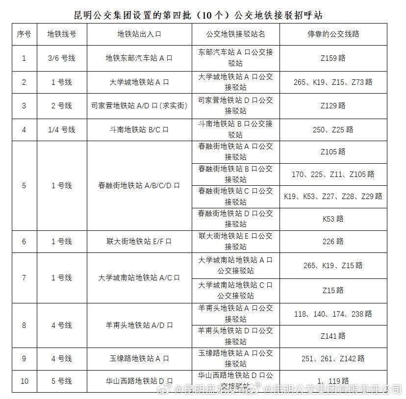 昆明再推10个公交地铁接驳招呼站
