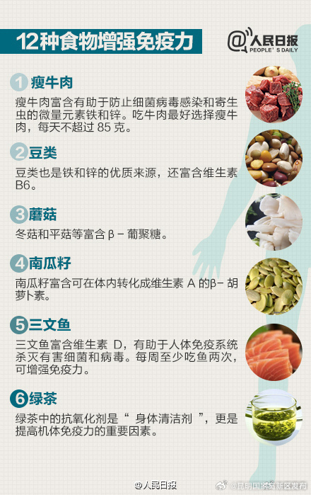 如何提高免疫力？码住！_http://www.mainten.cn_cns_第6张