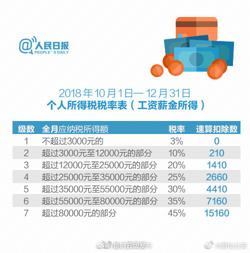 昆明五华发布