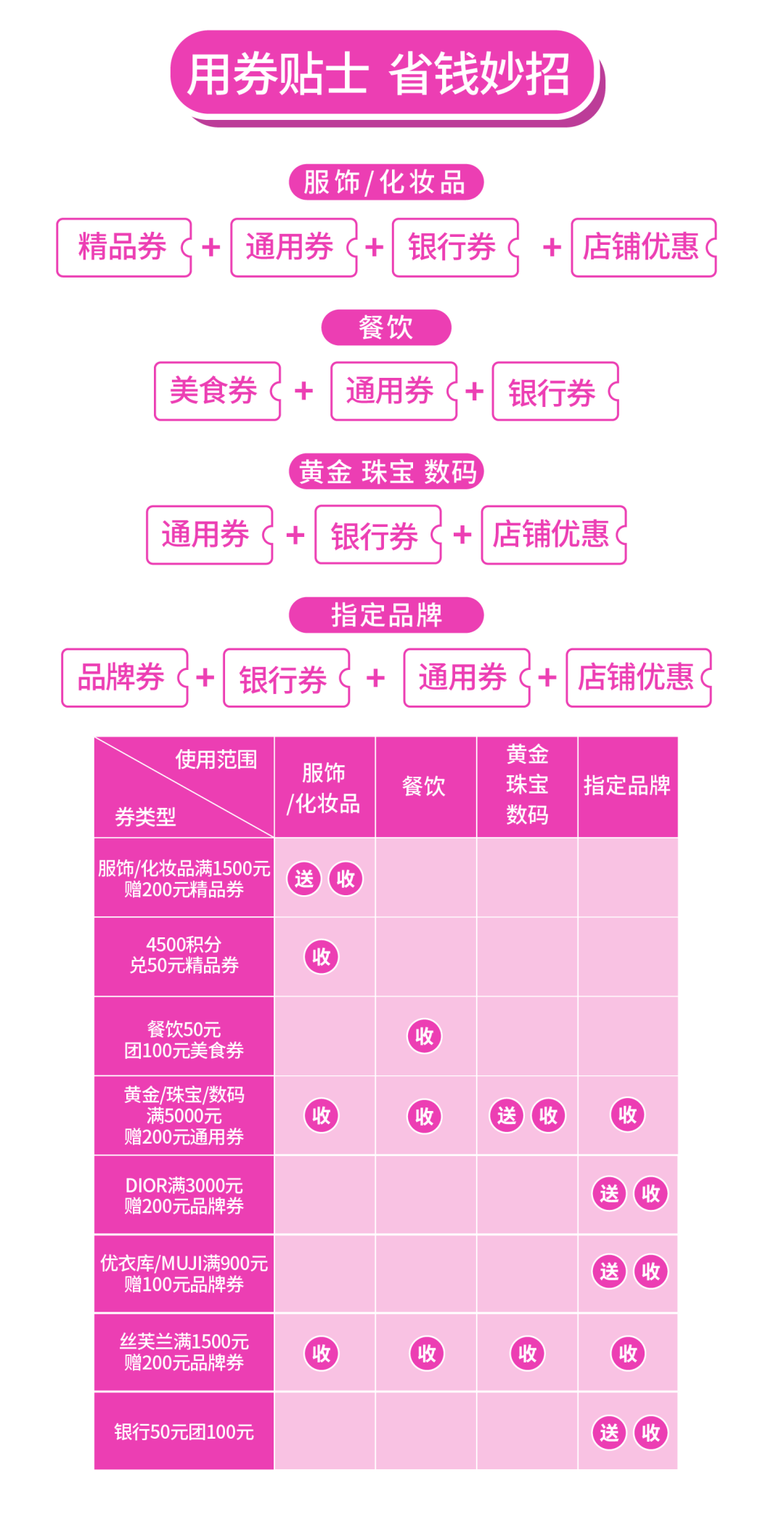 春城晚报