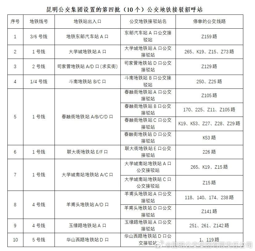 昆明公交再推出10个公交地铁接驳招呼站,公交地铁换乘更方便了