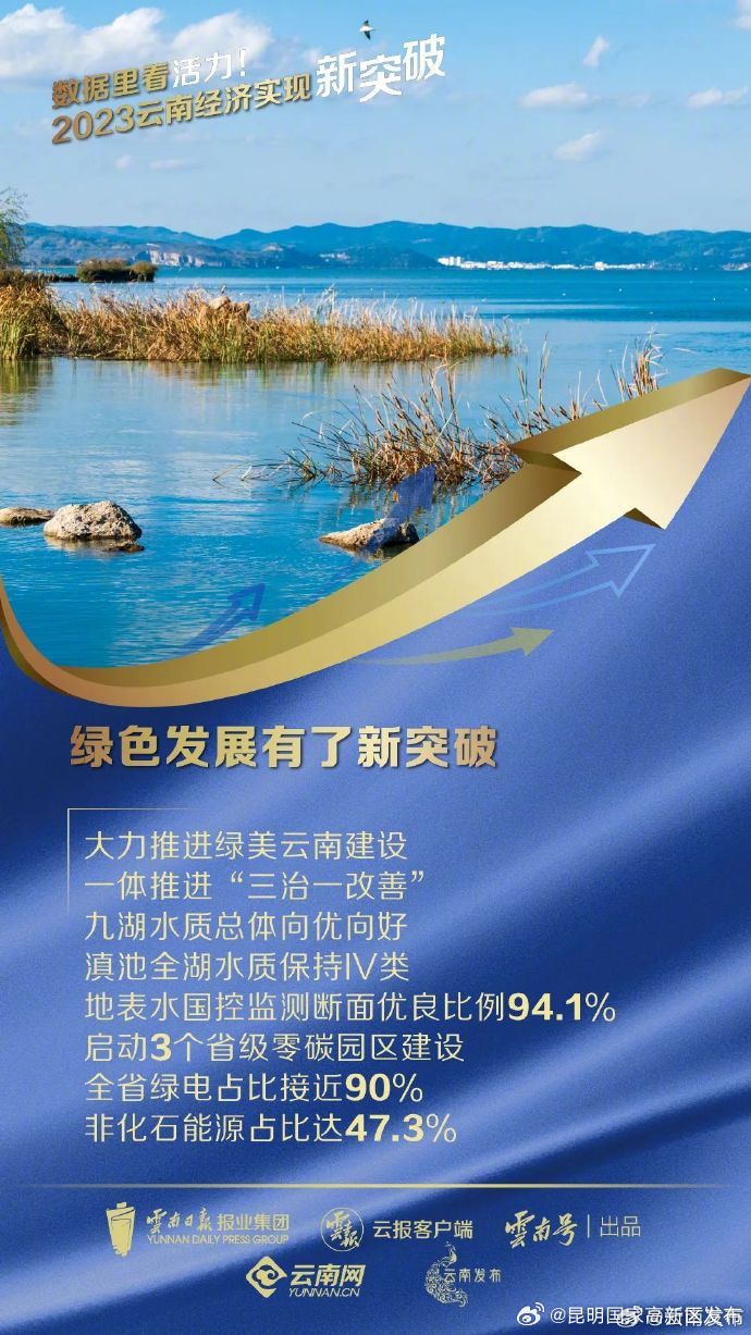 昆明国家高新区发布
