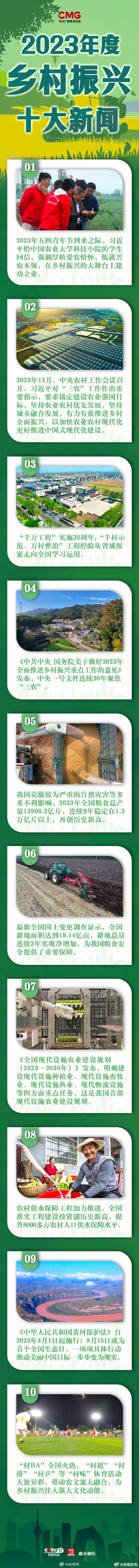 2023年度乡村振兴十大新闻发布