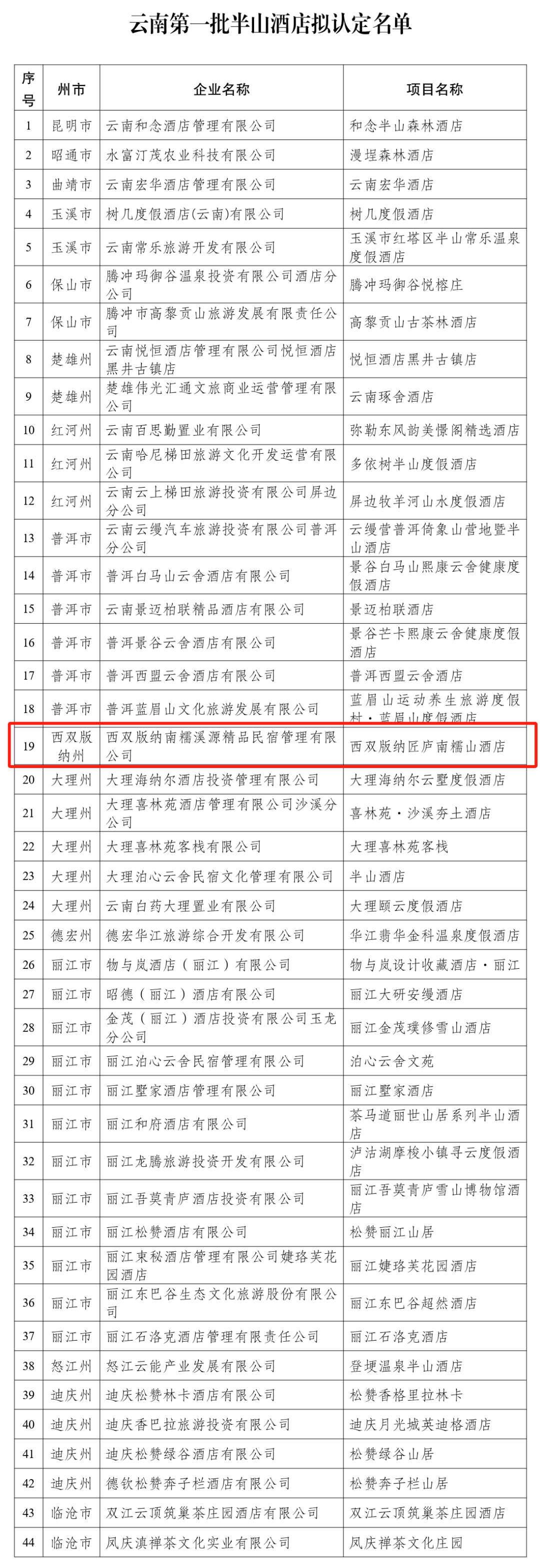 西双版纳傣族自治州人民政府