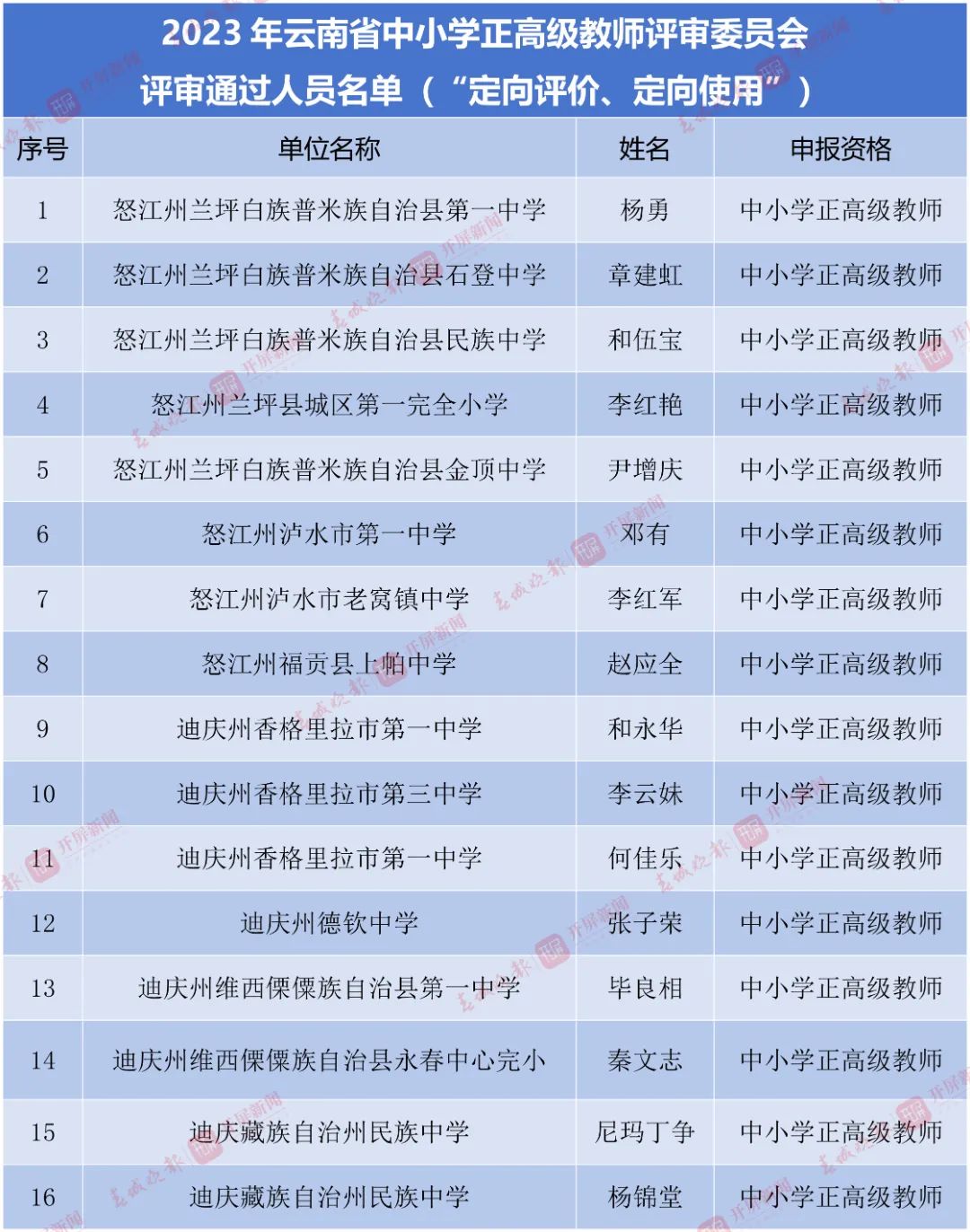 丽江日报