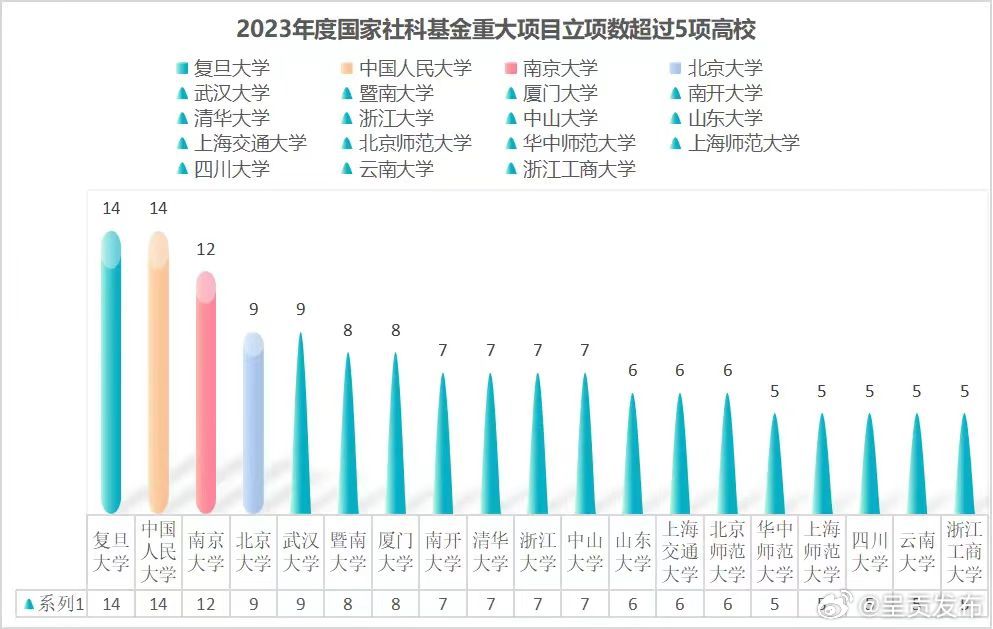 呈贡发布