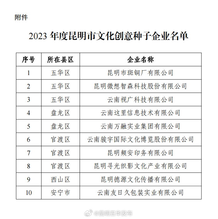 昆明五华发布