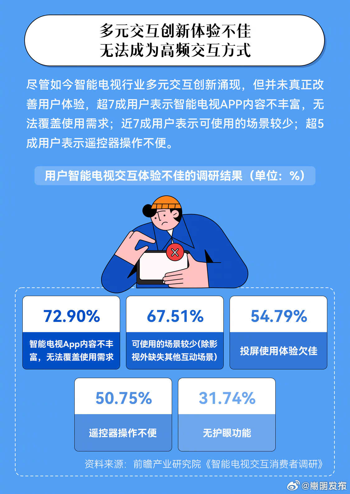 嵩明发布