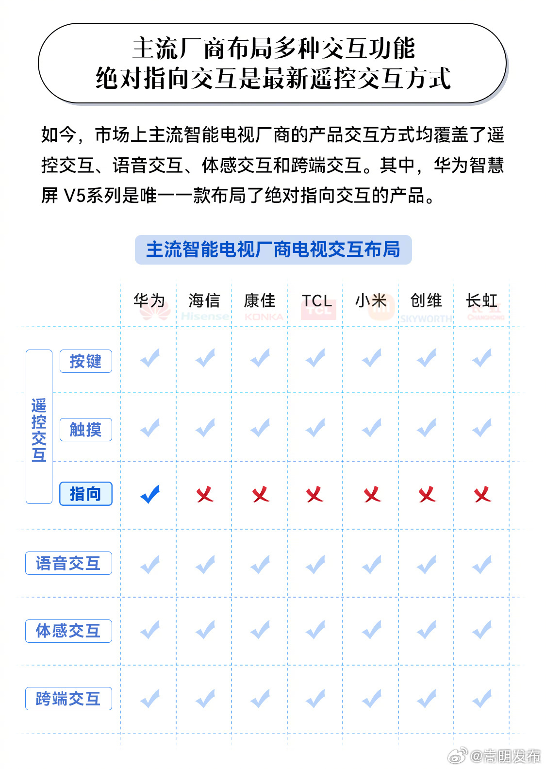 嵩明发布