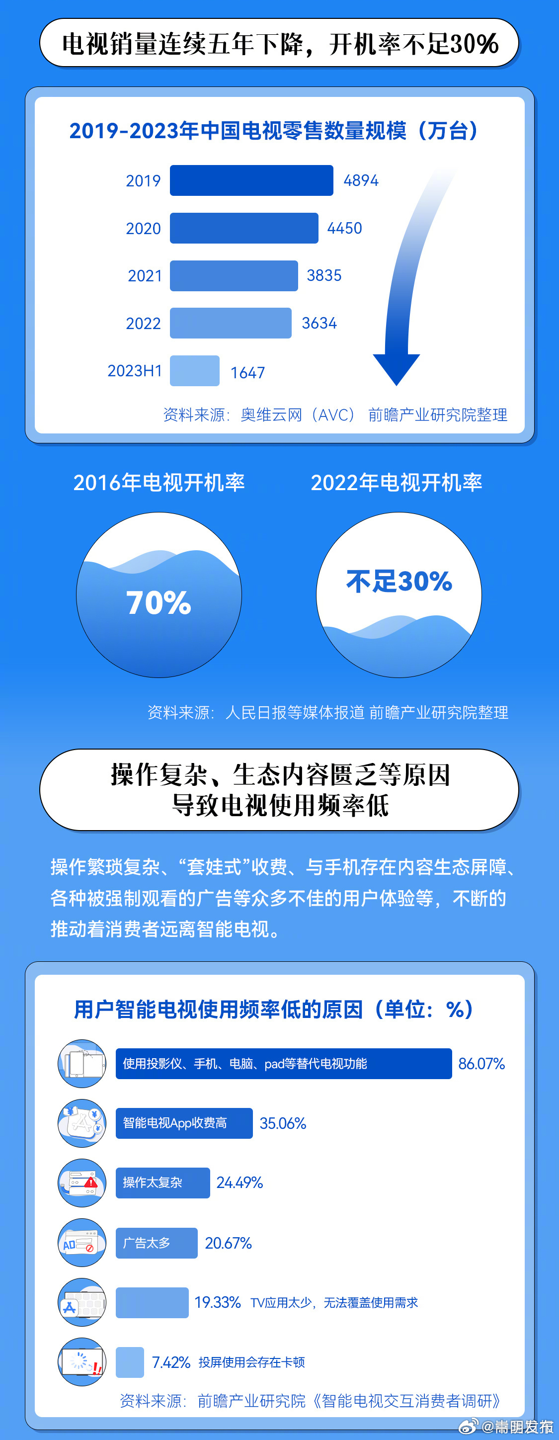嵩明发布