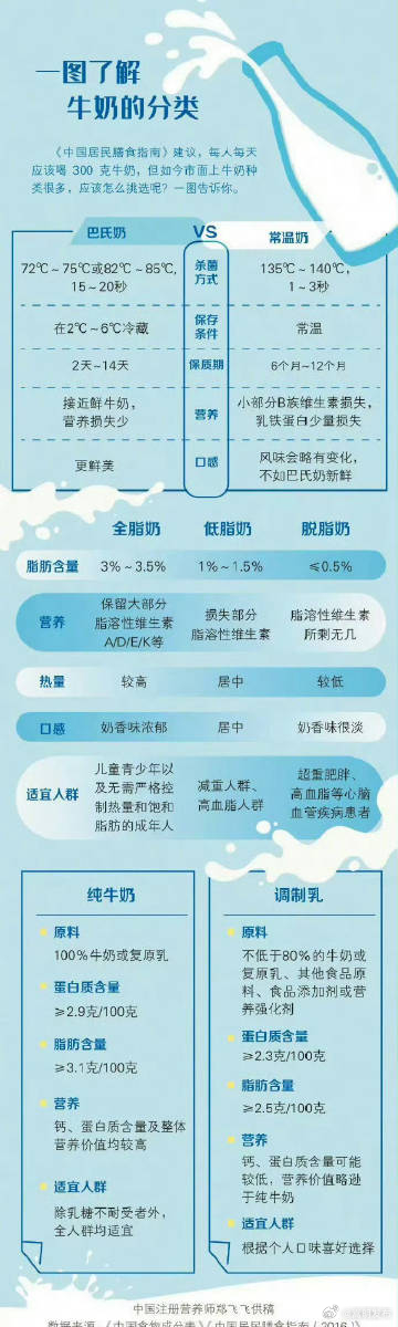 蜀黍每日分享——在超市如何挑选牛奶？