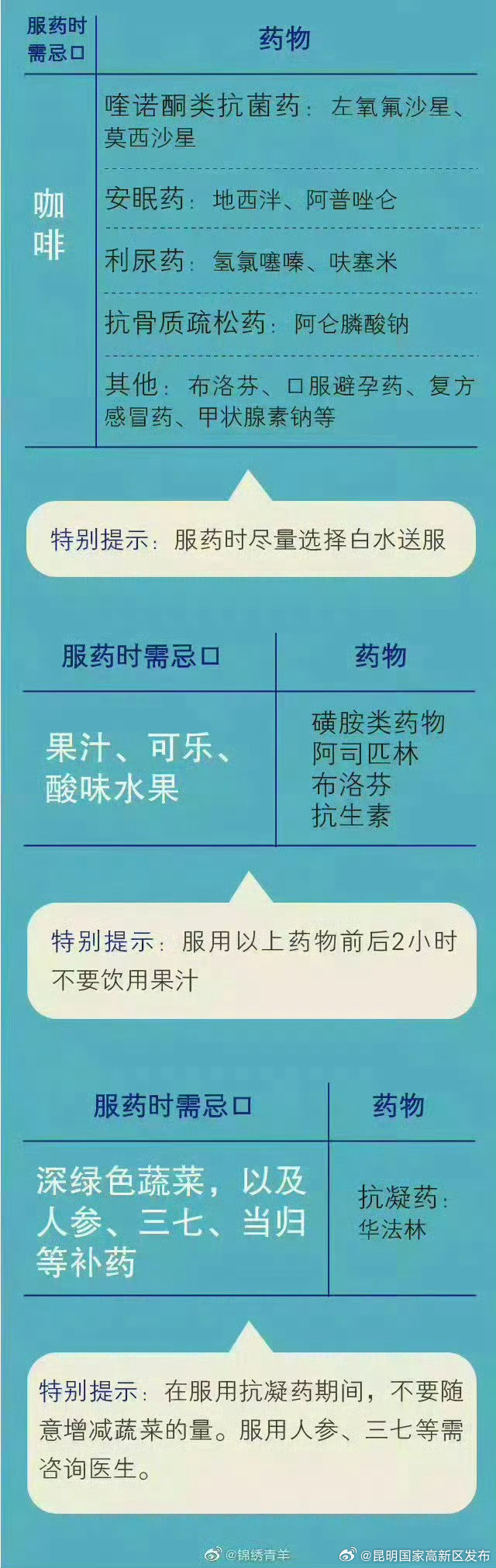 昆明国家高新区发布