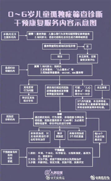 嵩明发布