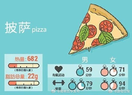 昆明五华发布