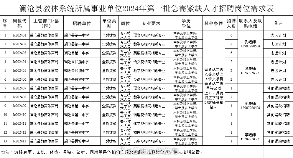 昆明五华发布
