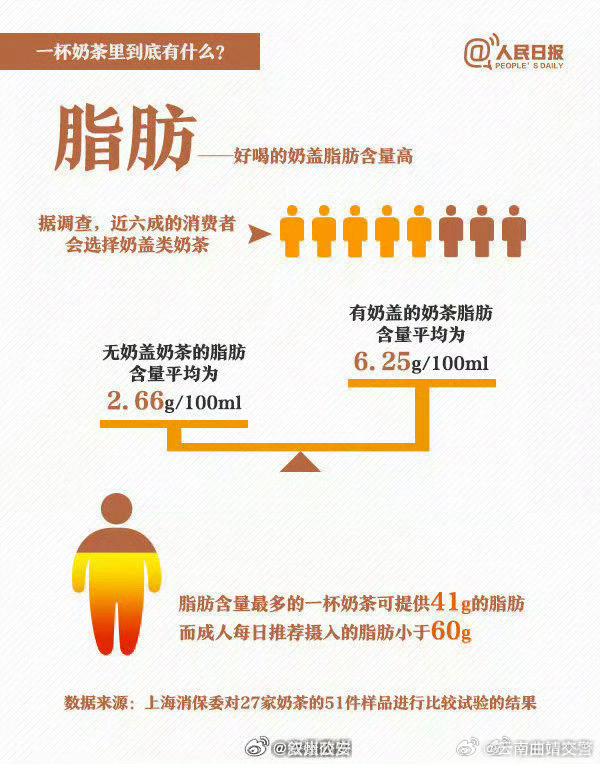 云南曲靖交警
