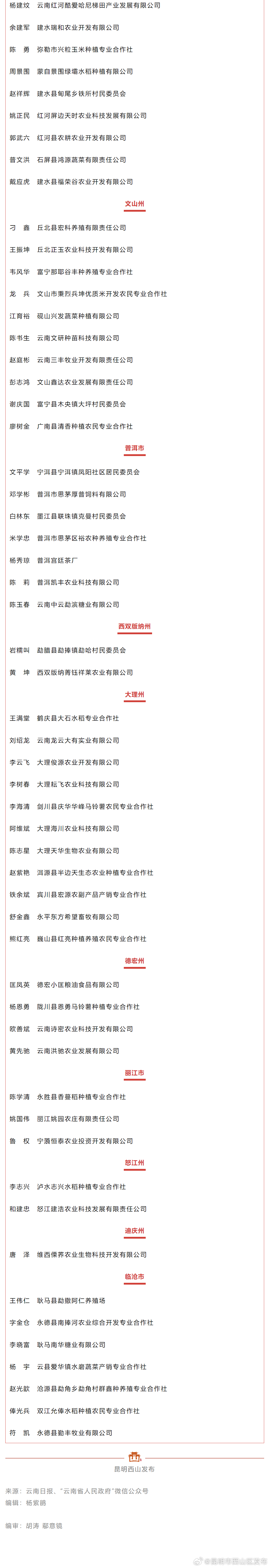 昆明市西山区发布