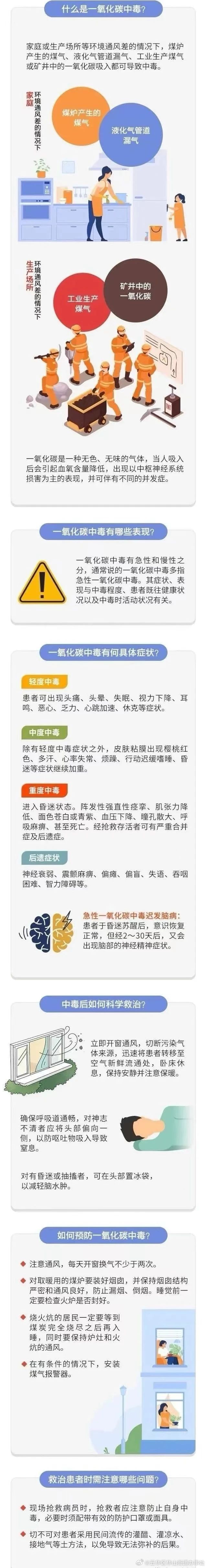 木炭取暖、围炉煮茶.....这些常见行为可能存在致命风险！