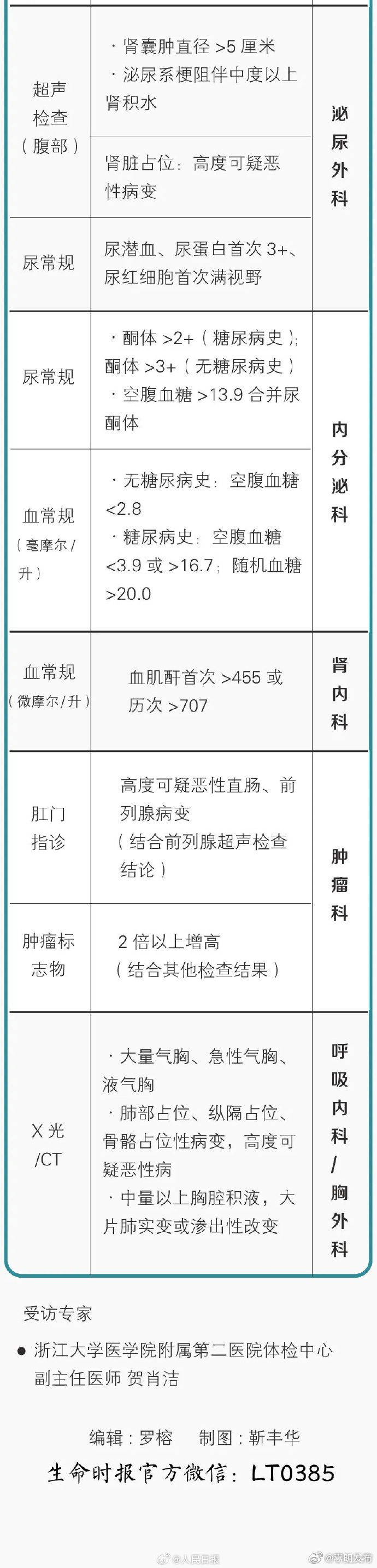 嵩明发布