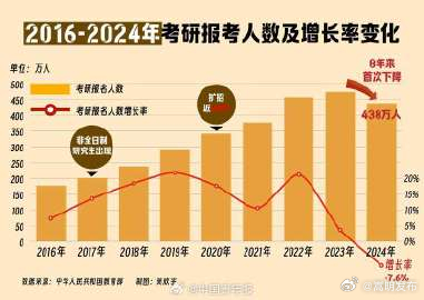 嵩明发布