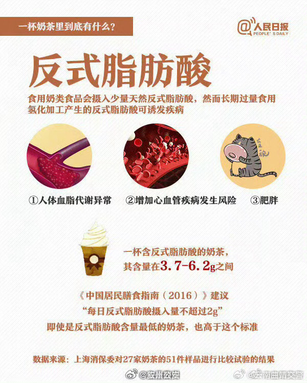 云南曲靖交警