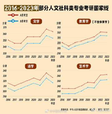 嵩明发布