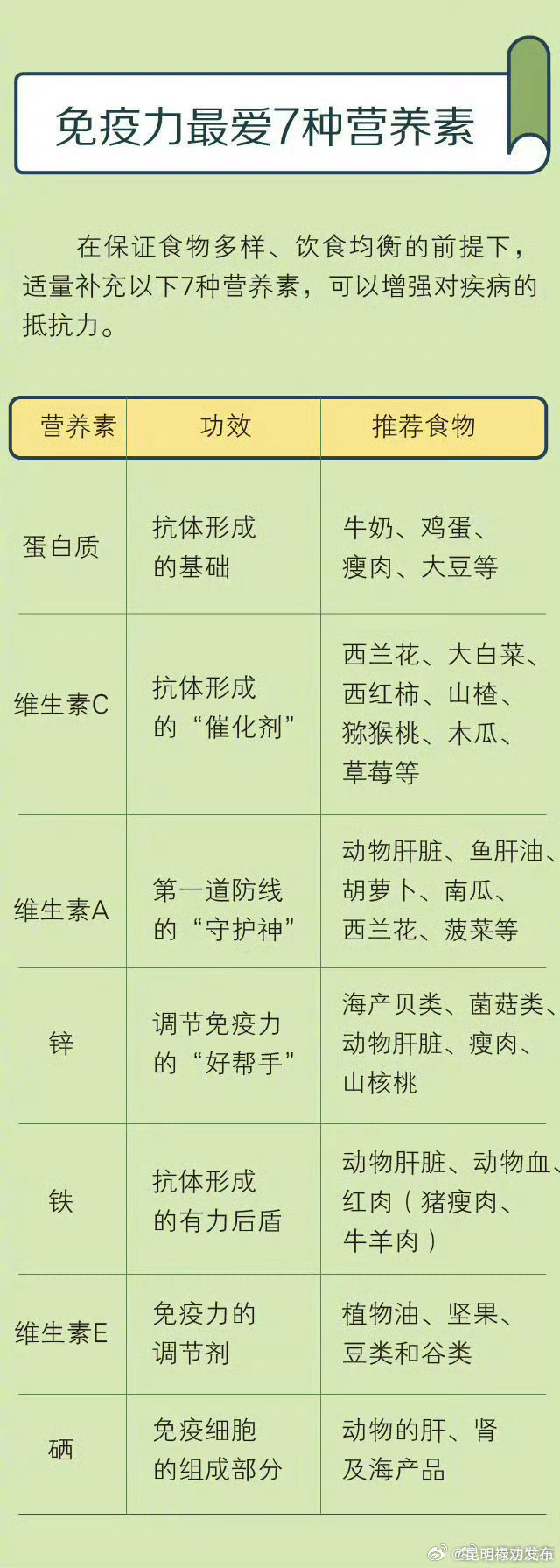 青年新知道 免疫力并不是越高越好，7种营养护好你的免疫力