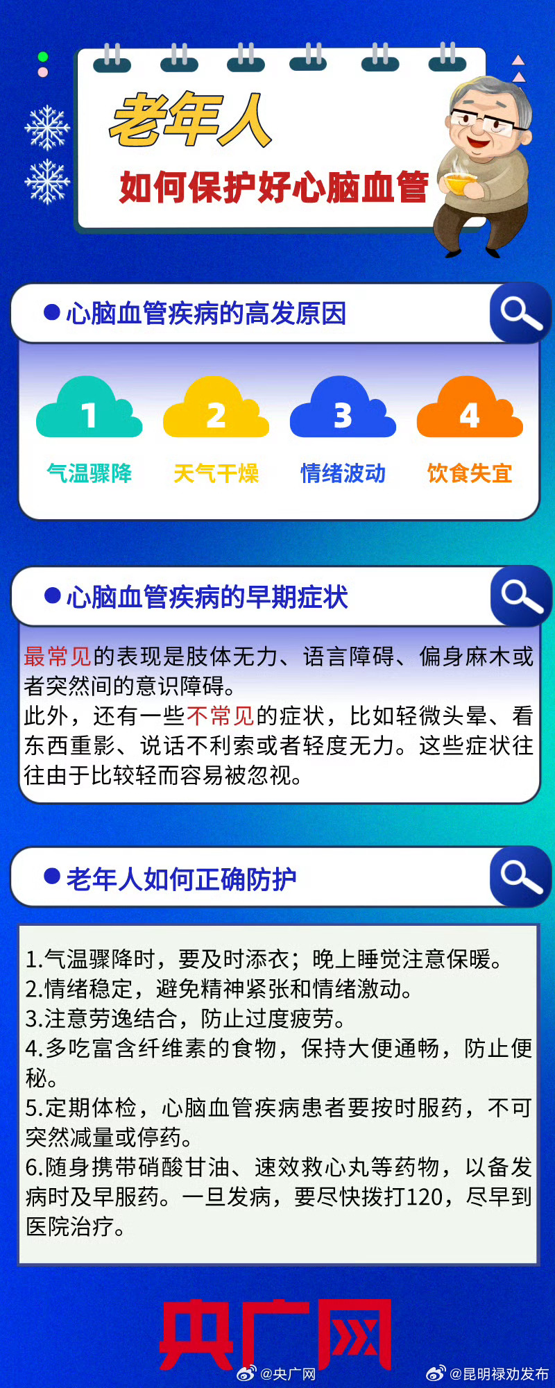 一图了解心脑血管疾病早期症状！