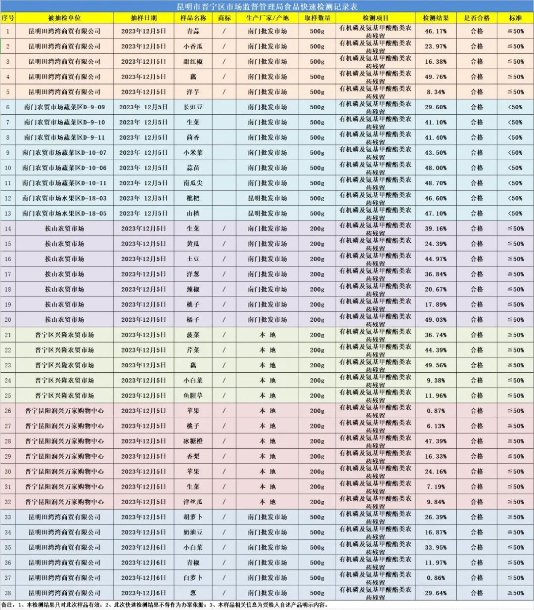 晋宁诗意的栖居地