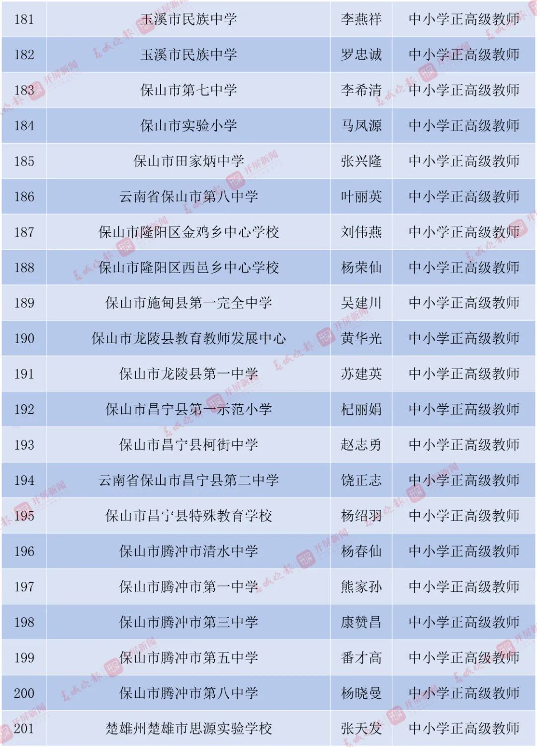 丽江日报