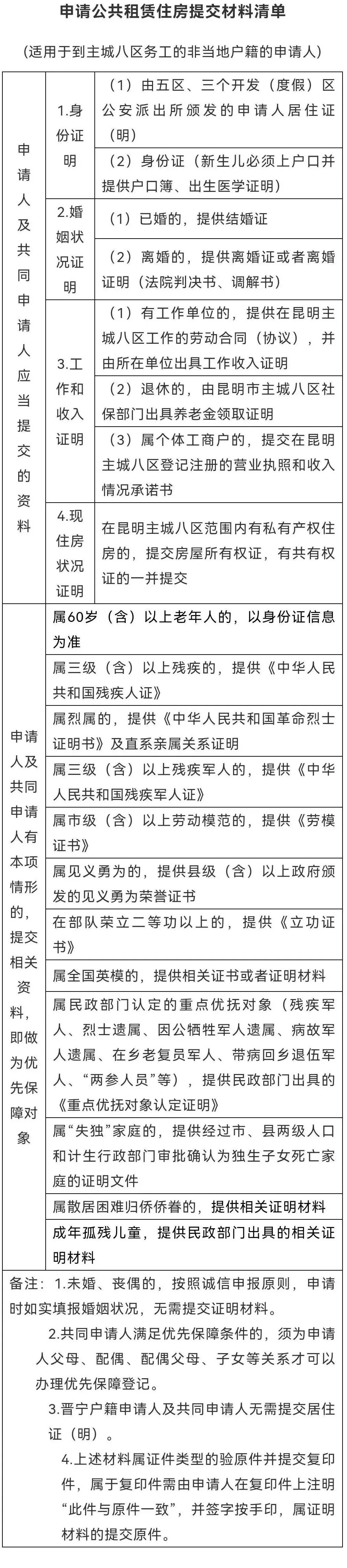 昆明公租房公司