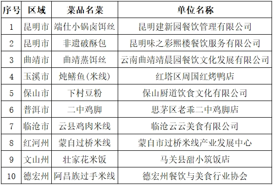 云南省人民政府网