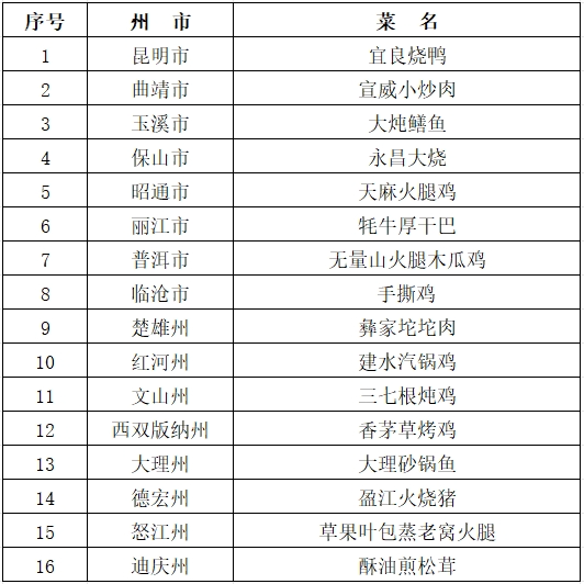 云南省人民政府网