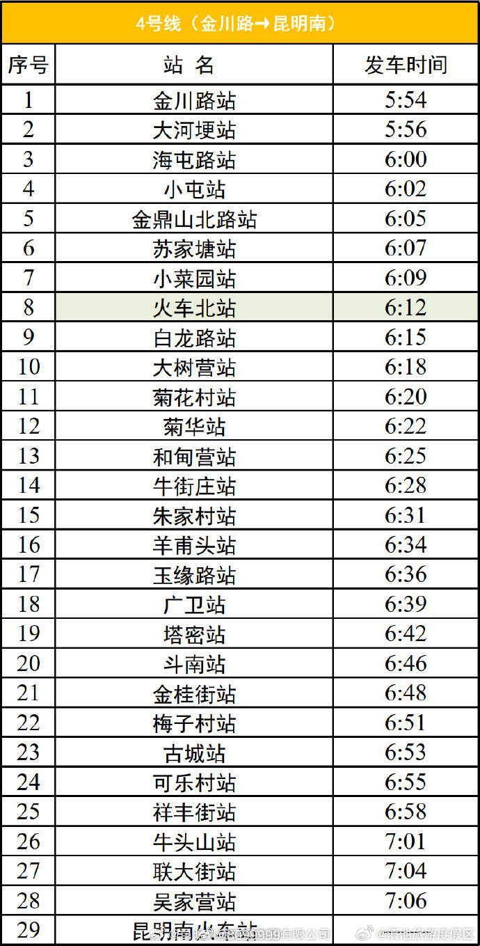 滇池旅游度假区