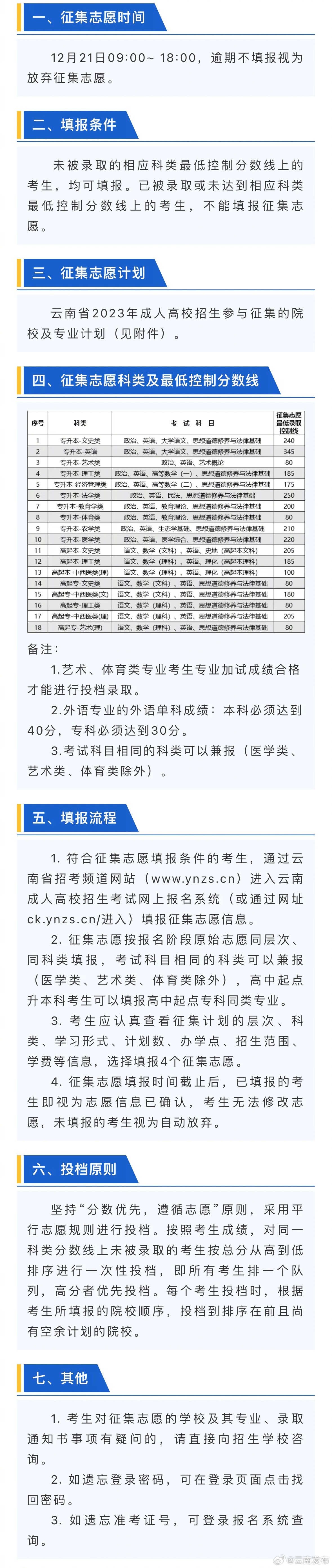 云南这项考试明起可征集志愿！
